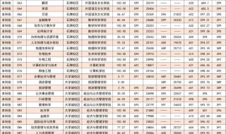 华南师范大学分数线